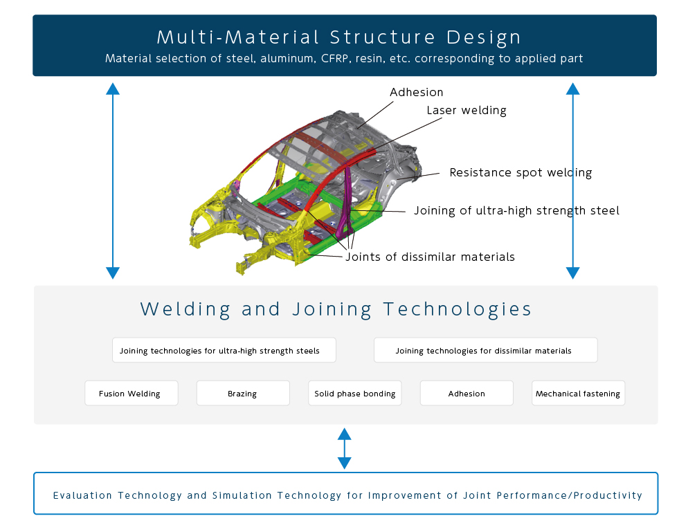 新構造材料技術研究組合 ISMA