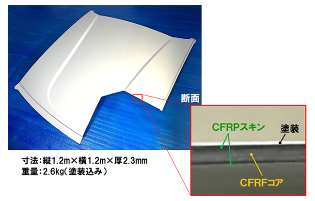 図 CFRF コア／CFRP スキンで成形した大型モデル部材
